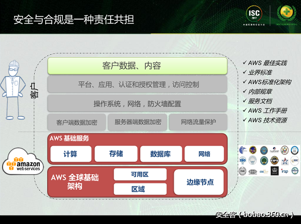 t0159ecf689f45a20f8.png http://p0.qhimg.com/t0159ecf689f45a20f8.png