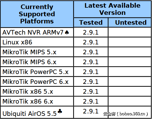 t01e3e4880995250afd.png http://p1.qhimg.com/t01e3e4880995250afd.png