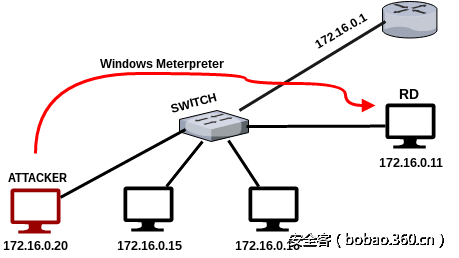 t01e413eac5681d1893.png http://p0.qhimg.com/t01e413eac5681d1893.png