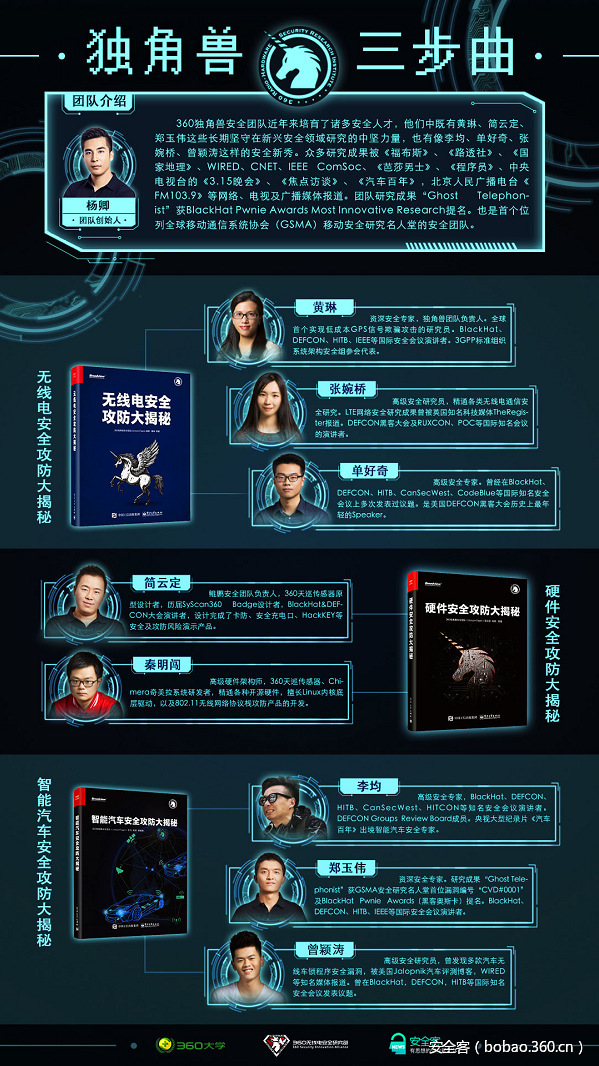 t014480adccd5191c8d.png http://p5.qhimg.com/t014480adccd5191c8d.png