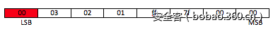 t019e5af13616cca243.png http://p9.qhimg.com/t019e5af13616cca243.png