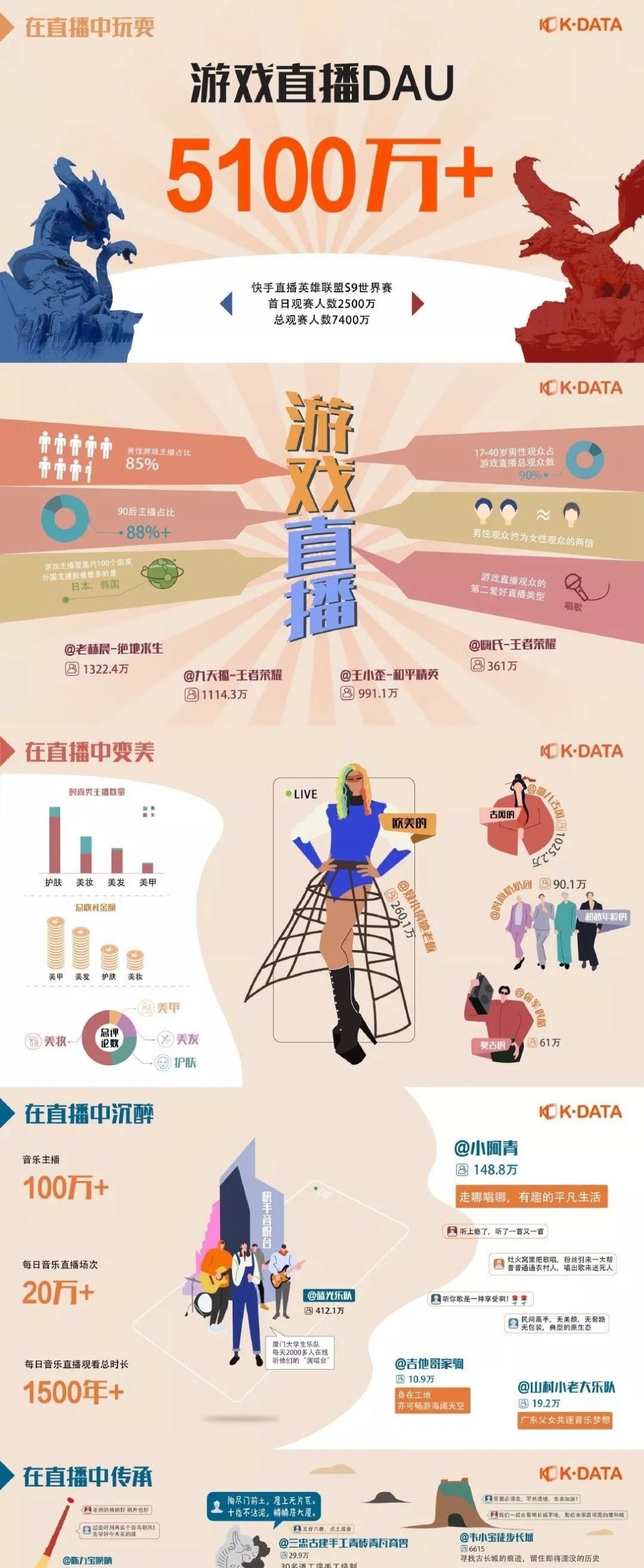 直播快手注意什么