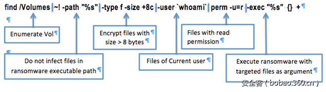 t016e58127f9dcb5177.png http://p4.qhimg.com/t016e58127f9dcb5177.png