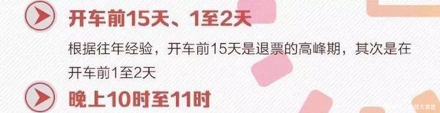 春运候补根本没用