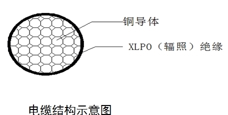 远东电缆的电线怎么样