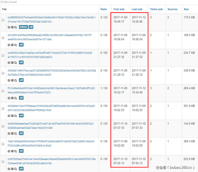 t01cda4f2085c5faa50.png https://p3.ssl.qhimg.com/t01cda4f2085c5faa50.png