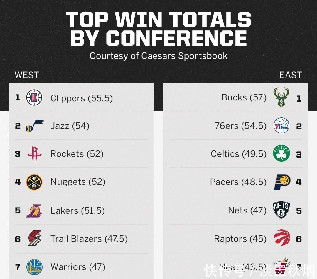 火箭与快船多少分了