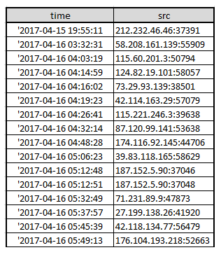 t01cded95be0449cf18.png http://p6.qhimg.com/t01cded95be0449cf18.png
