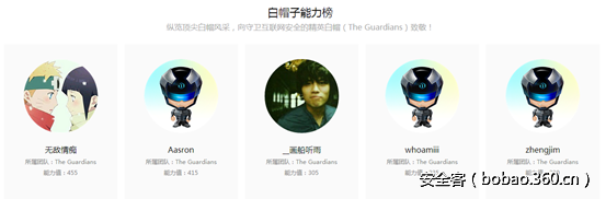 t01642eeecd0491a5cb.png http://p5.qhimg.com/t01642eeecd0491a5cb.png