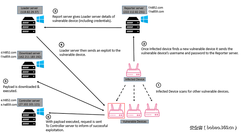 t01d02c8f26b265475b.png http://p6.qhimg.com/t01d02c8f26b265475b.png