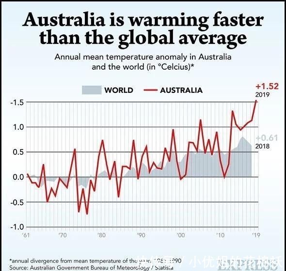 澳洲火灾什么时候开始的