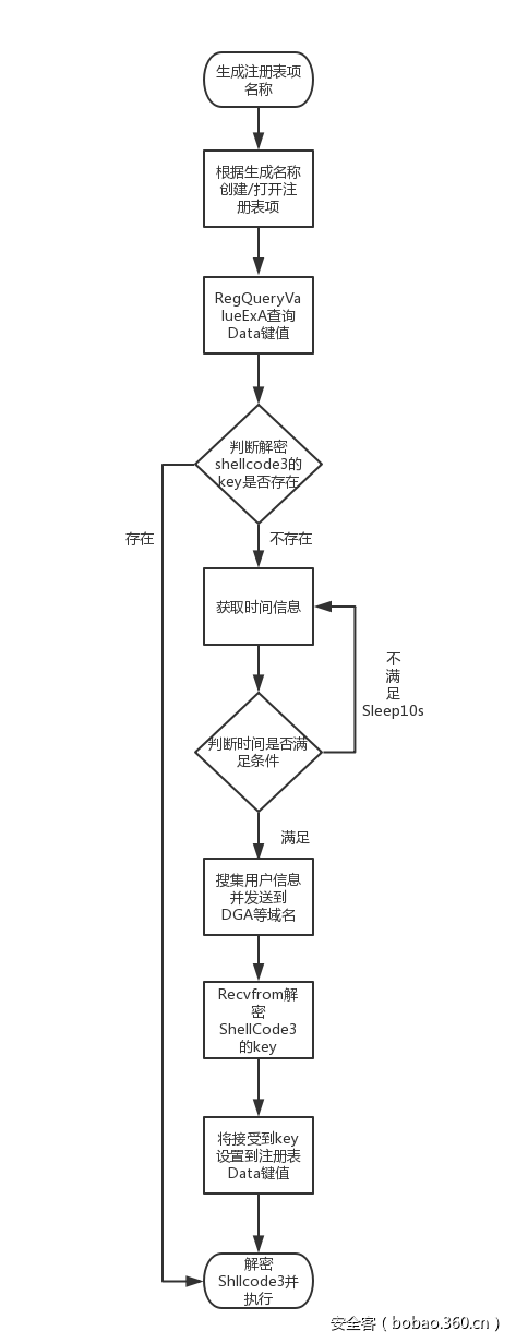 t01d044f66267ad59c9.png https://p3.ssl.qhimg.com/t01d044f66267ad59c9.png