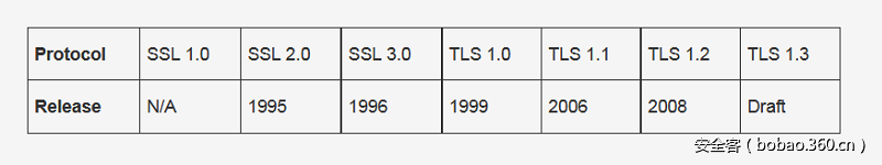 t015f0e86c08ec517a5.png http://p7.qhimg.com/t015f0e86c08ec517a5.png