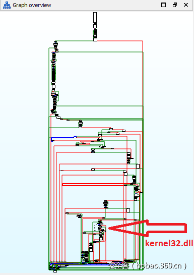 t01d1045d17af69f47e.png https://p3.ssl.qhimg.com/t01d1045d17af69f47e.png