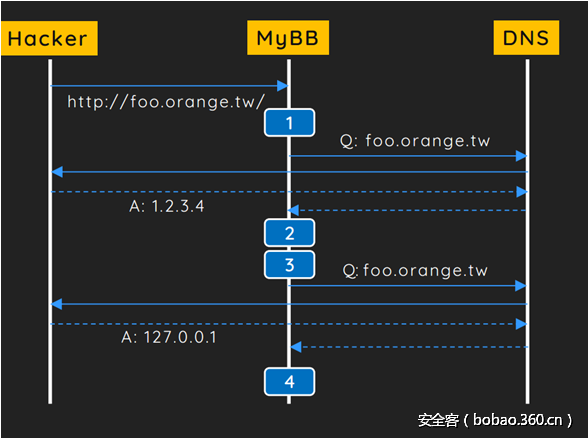 t01ebc7f276d9181f3b.png http://p5.qhimg.com/t01ebc7f276d9181f3b.png