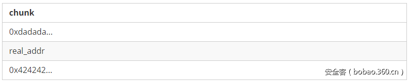 t01d370f8e353bacef6.png https://p3.ssl.qhimg.com/t01d370f8e353bacef6.png