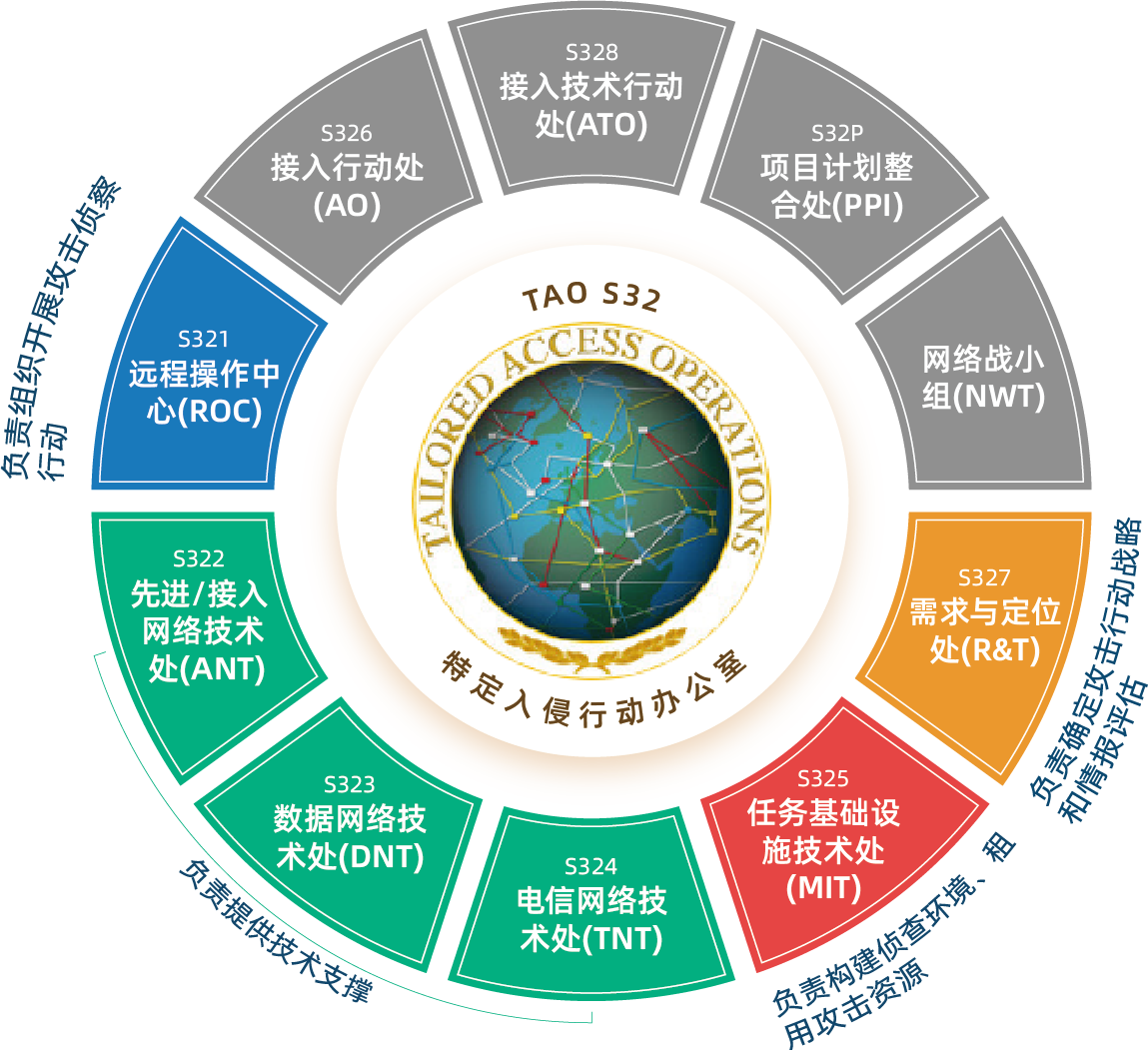 关于西北工业大学发现美国NSA网络攻击调查报告（之一）-星辰信安