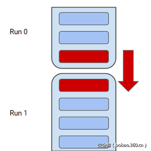 t01b7ef92a0bbeaf53e.png http://p5.qhimg.com/t01b7ef92a0bbeaf53e.png