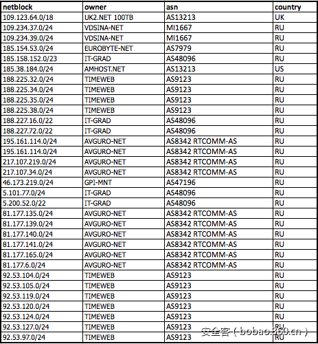 t01e950f54f30ef326a.png http://p3.qhimg.com/t01e950f54f30ef326a.png