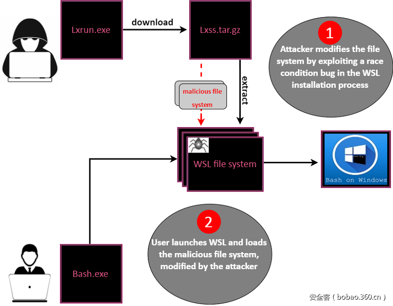 https://p3.ssl.qhimg.com/t01d8052d5c1e8b16e4.png