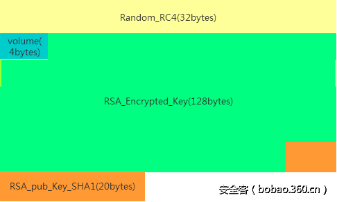 t01d31e1543c058d8d0.png http://p1.qhimg.com/t01d31e1543c058d8d0.png