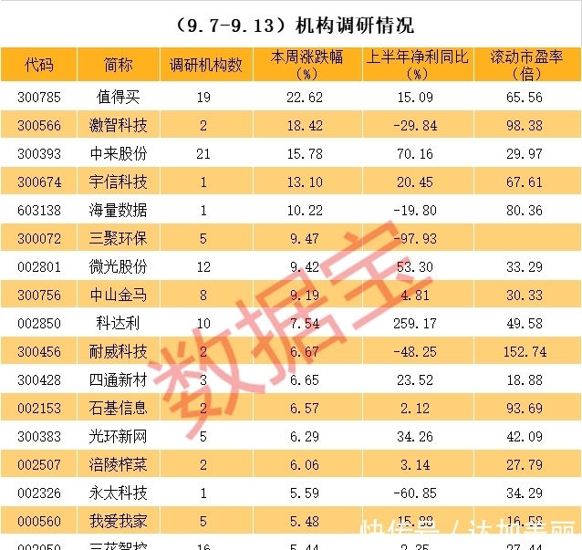 最好的科技龙头股票