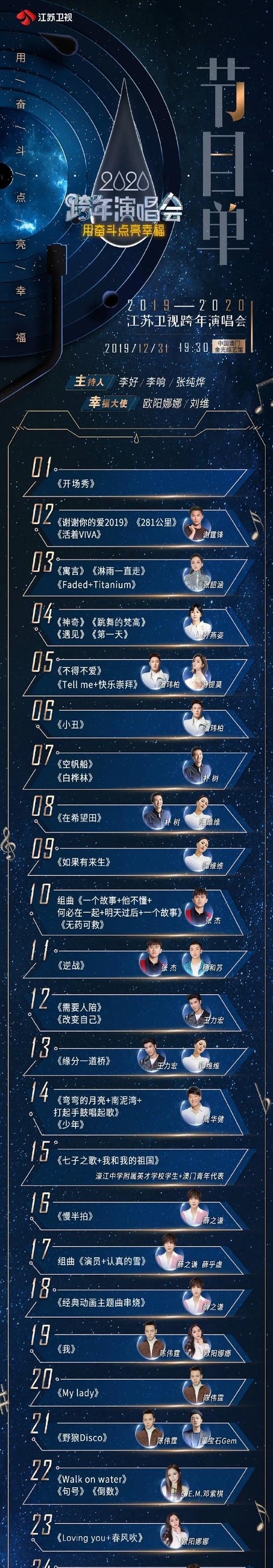 江苏卫视跨年哪个节目热搜