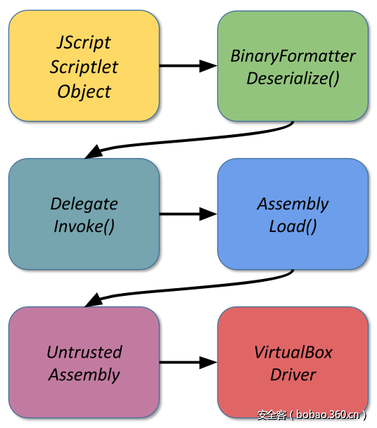 t01acfd068b72bf725e.png http://p2.qhimg.com/t01acfd068b72bf725e.png