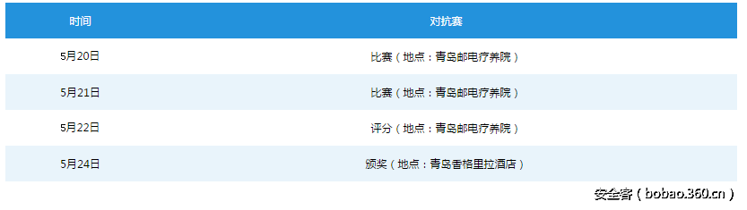 t0185cd72c6b7d74861.png http://p9.qhimg.com/t0185cd72c6b7d74861.png