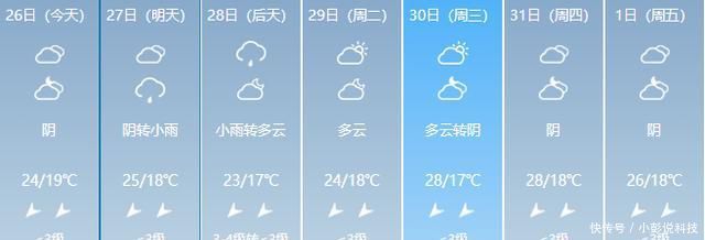 冷空气到广西
