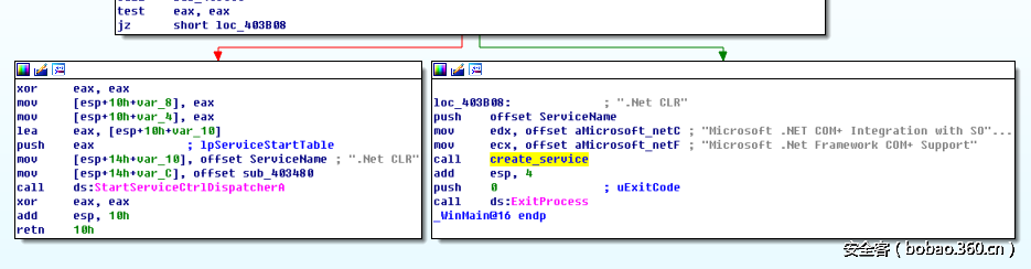 t01091a986ff9372544.png http://p8.qhimg.com/t01091a986ff9372544.png