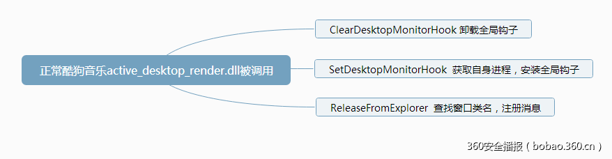 t01dd1e81f927843471.png https://p3.ssl.qhimg.com/t01dd1e81f927843471.png