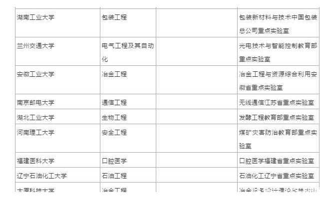 国家一流本科专业建设点是一本吗