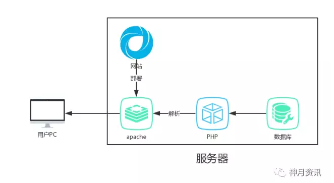 t01dd670ad89eb53015.png https://p3.ssl.qhimg.com/t01dd670ad89eb53015.png