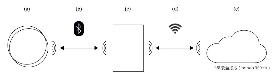 t01dddb051e872caeb9.png https://p3.ssl.qhimg.com/t01dddb051e872caeb9.png