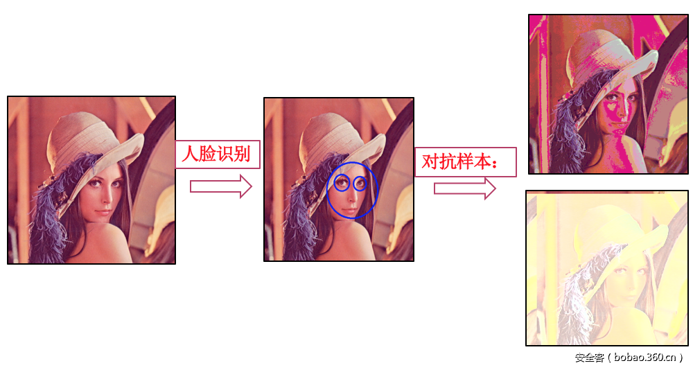 t01ec0f720cbc31917f.png http://p8.qhimg.com/t01ec0f720cbc31917f.png