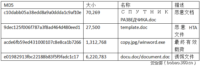 t0110731d4bce5ea523.png http://p2.qhimg.com/t0110731d4bce5ea523.png