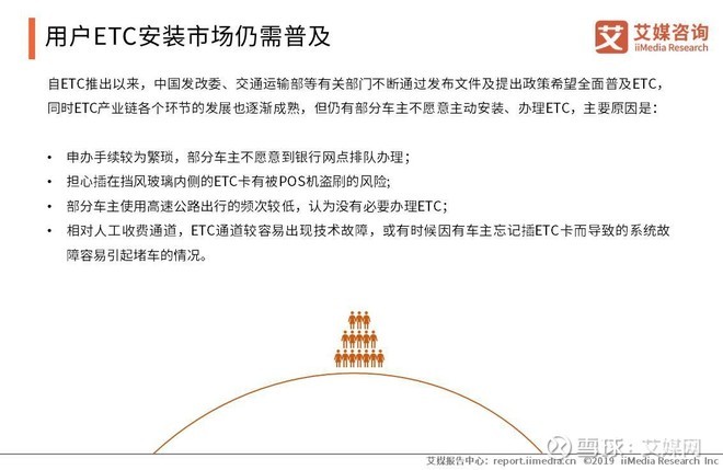 收费站全部显示etc