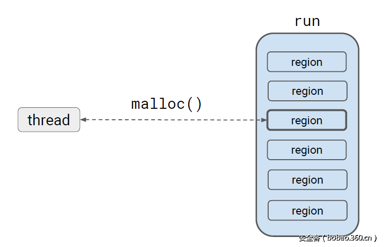 t01c6388359291eb449.png http://p5.qhimg.com/t01c6388359291eb449.png