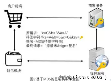 t016c29fa5deb5ce184.png http://p4.qhimg.com/t016c29fa5deb5ce184.png