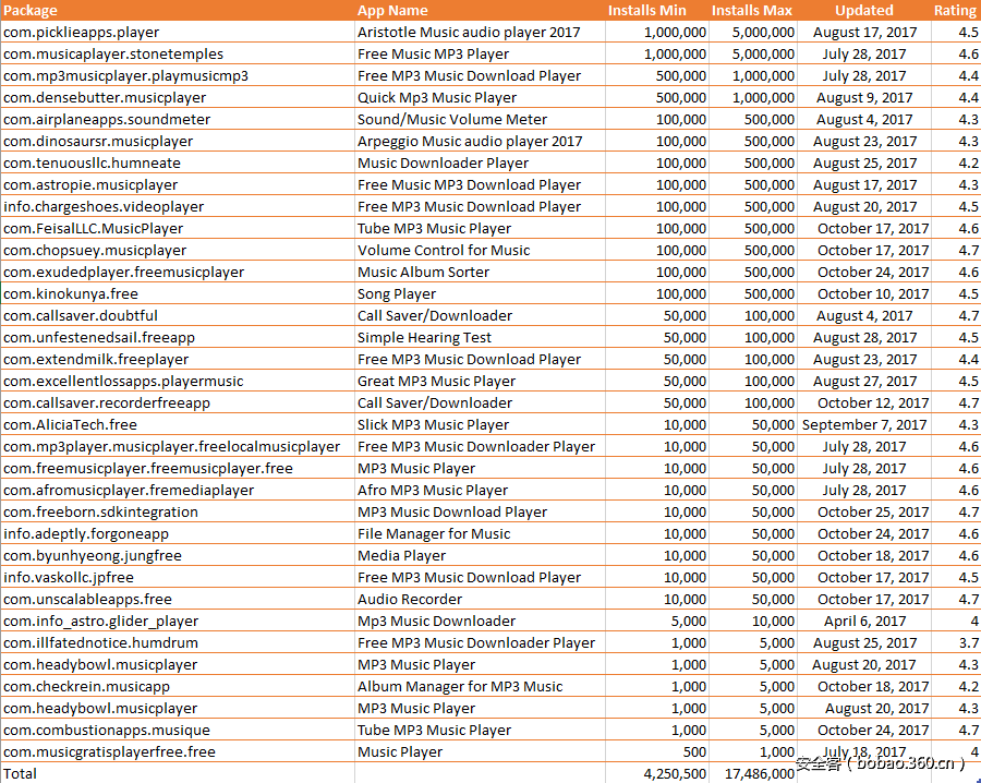 t015786afc7640dfacf.png http://p6.qhimg.com/t015786afc7640dfacf.png