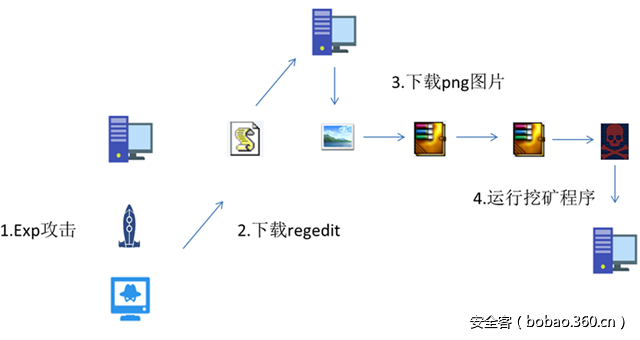 t01b7172754887c7d30.png http://p8.qhimg.com/t01b7172754887c7d30.png