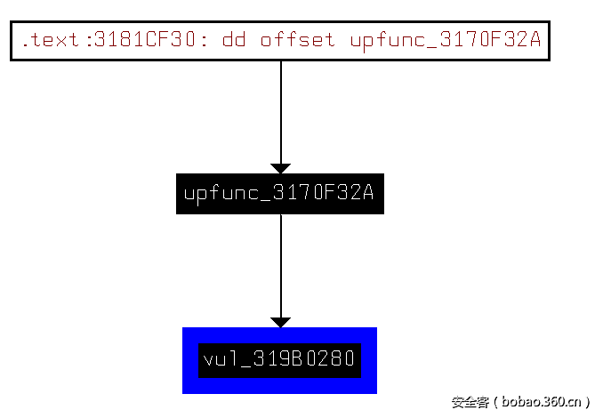 t013534478f7fadb82f.png http://p2.qhimg.com/t013534478f7fadb82f.png