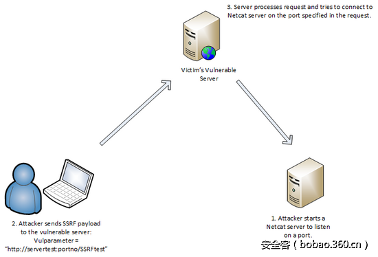 t01087a7dd76c0b7d30.png http://p6.qhimg.com/t01087a7dd76c0b7d30.png