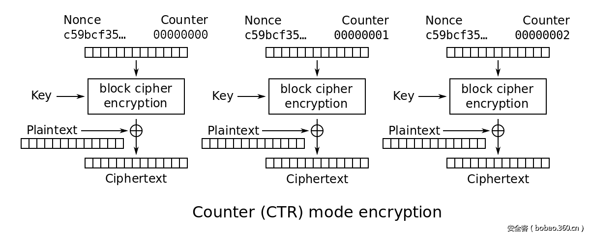 t01897ad3acb72bbe31.png http://p8.qhimg.com/t01897ad3acb72bbe31.png