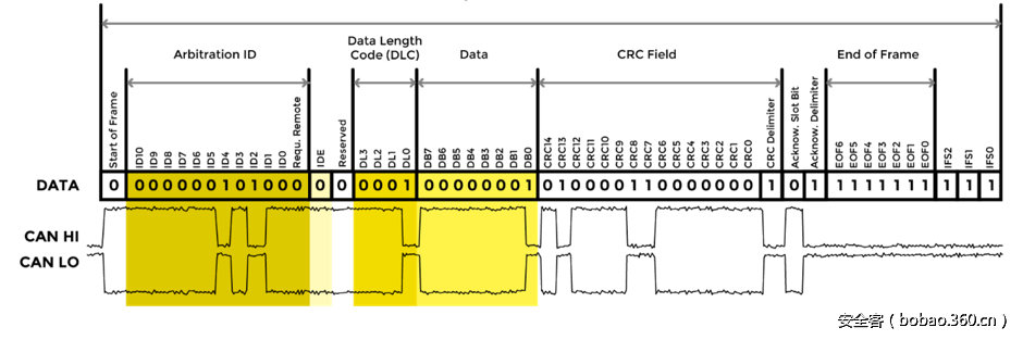 t01b2db0df1b66cefd1.png http://p9.qhimg.com/t01b2db0df1b66cefd1.png