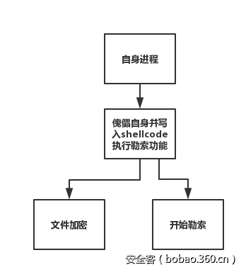 http://p2.qhimg.com/t016ee73a2117bd78ca.png