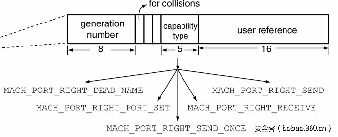 http://p9.qhimg.com/t016d1e5fd3e2d7b469.png