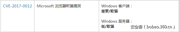 t01b14d17e7fcb30a0f.png http://p8.qhimg.com/t01b14d17e7fcb30a0f.png
