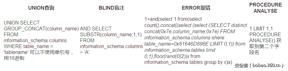 t012e4611c48e1bfe3c.png http://p1.qhimg.com/t012e4611c48e1bfe3c.png